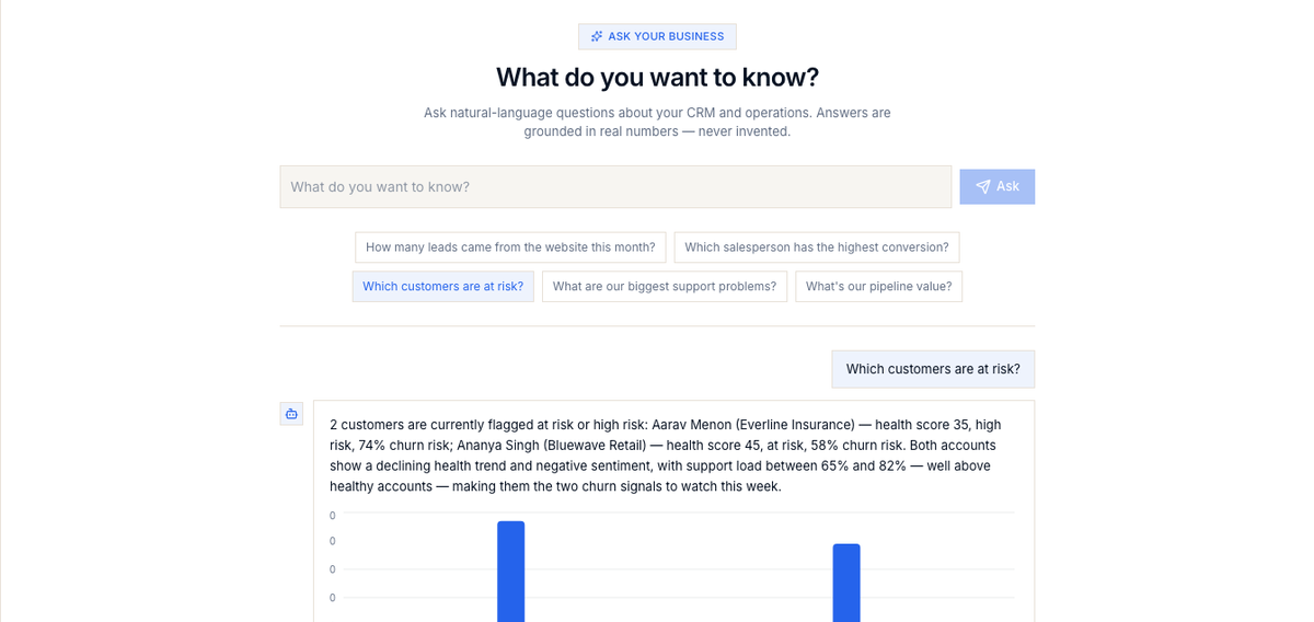 Janus Ask Your Business panel answering a question with a chart and cited data