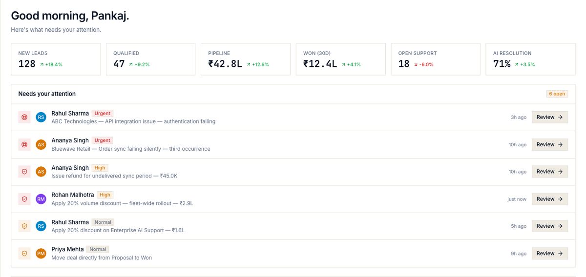 Janus overview dashboard showing pipeline, open support and AI operations